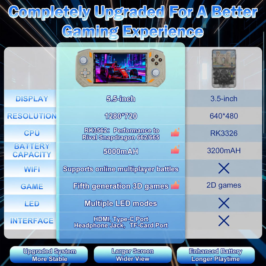 RG56PRO Retro Handheld Game Console - 5.5 Inch IPS Screen,31000+ Classic 3D Games,5000mAh Battery, Open Linux System,Portable Console with 128G TF Card - Birthday Gift for Boyfriend (Black)