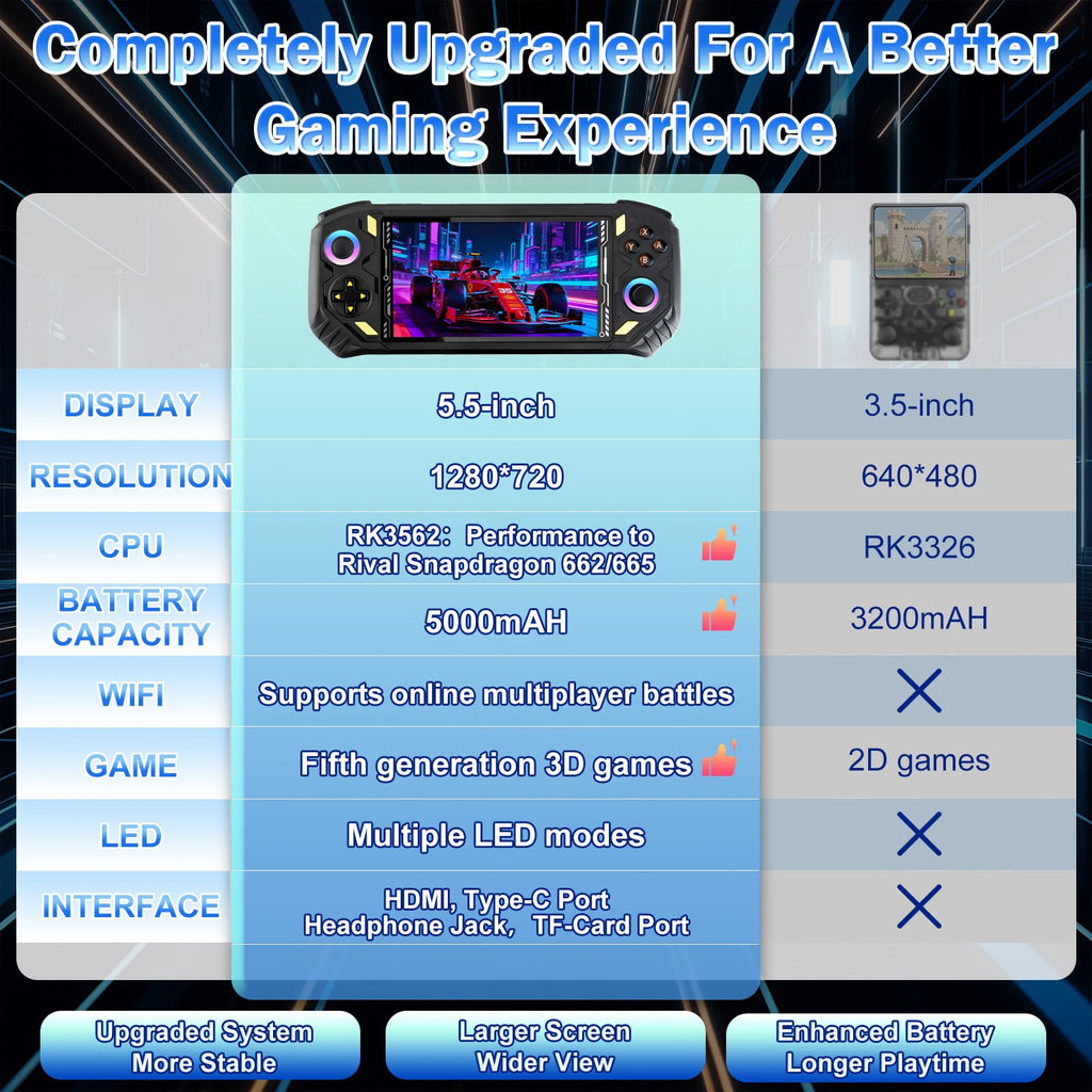 RG56PRO Retro Handheld Game Console - 5.5 Inch IPS Screen,31000+ Classic 3D Games,5000mAh Battery, Open Linux System,Portable Console with 128G TF Card - Birthday Gift for Boyfriend (Black)